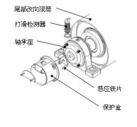 速度開關,皮帶打滑Z6315皮帶測速傳感器AHE-S3012M 速度開關,皮帶打滑Z6315皮帶測速傳感器AHE-S3012M
