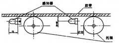 卓信發KZL-220感知式縱向撕裂開關皮帶縱向撕裂檢測裝置 卓信發KZL-220感知式縱向撕裂開關皮帶縱向撕裂檢測裝置