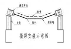 耐高溫ZL-B-2-35-1200感知式縱向撕裂開關皮帶縱向撕裂檢測裝置 耐高溫ZL-B-2-35-1200感知式縱向撕裂開關皮帶縱向撕裂檢測裝置